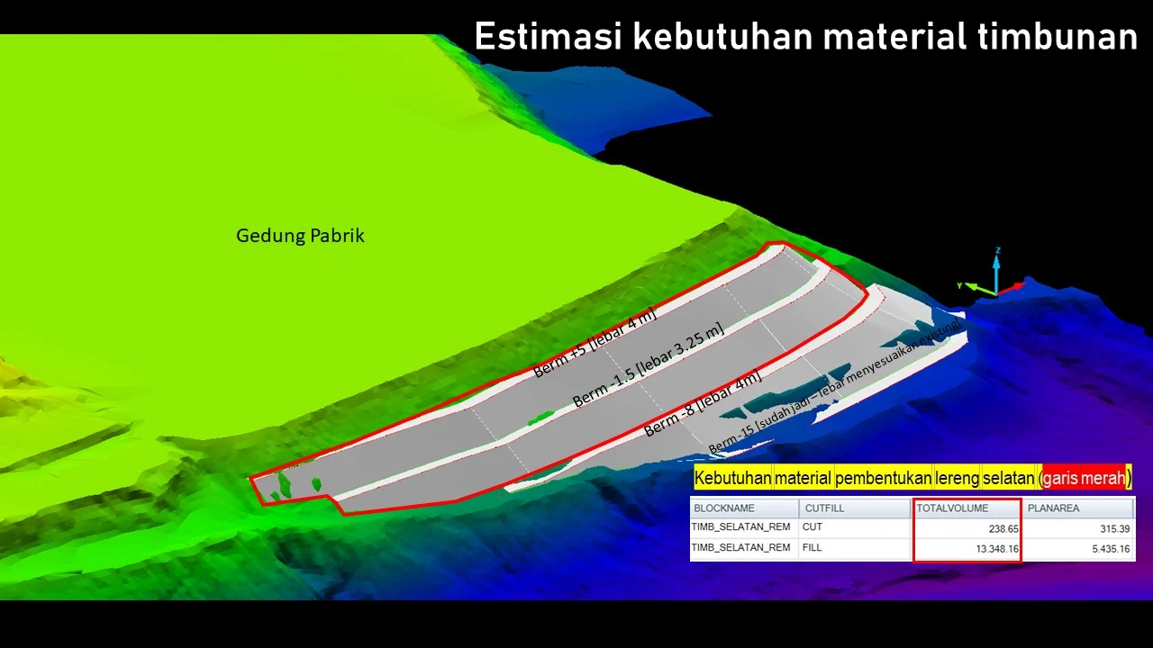 Estimasi kebutuhan material timbunan pada pembentukan lereng